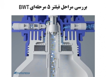 نحوه کار کرد فیلتر آب 5 مرحله ای BWT