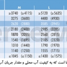 فیلتر آب BWT مدل bestmax 3