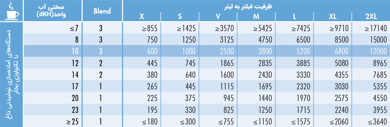 ظرفیت BWT bestmax نوشیدنی داغ