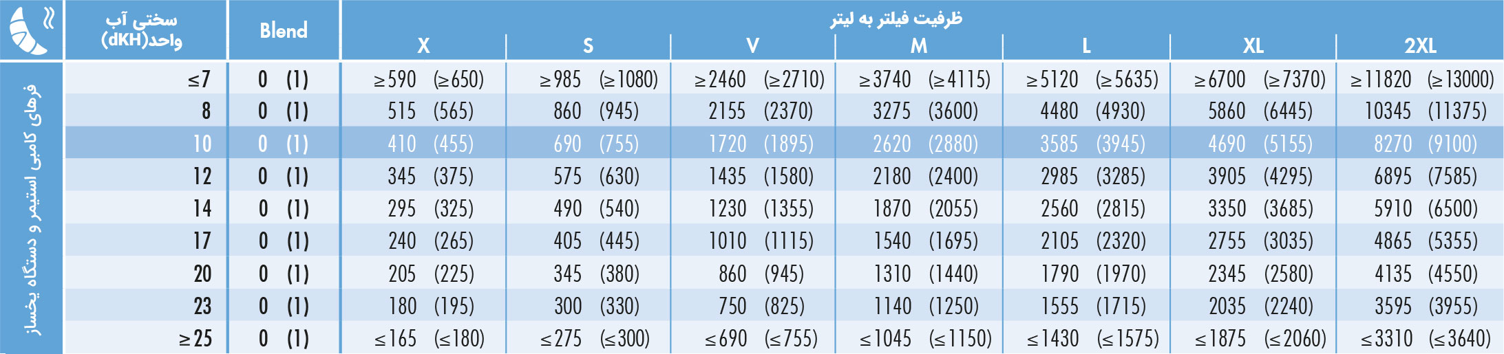 ظرفیت BWT bestmax کامبی استیمر